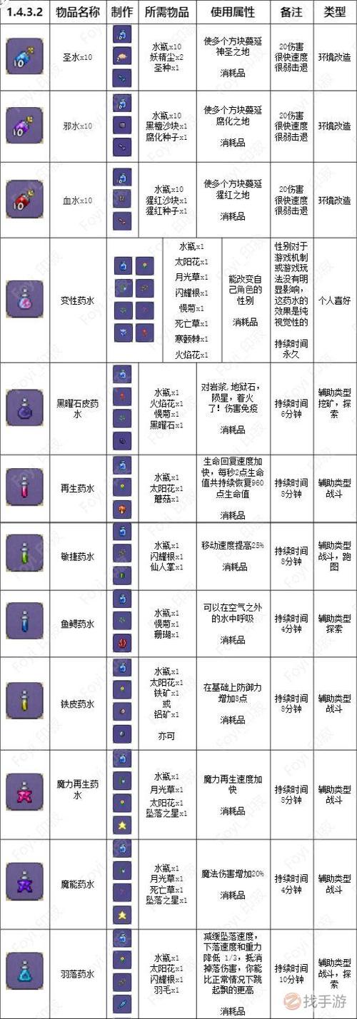 泰拉瑞亚虫洞药水合成