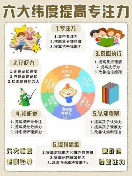 提高孩子专注力和自控能力的方法