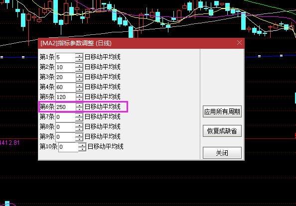 k线一般设置几条图标
