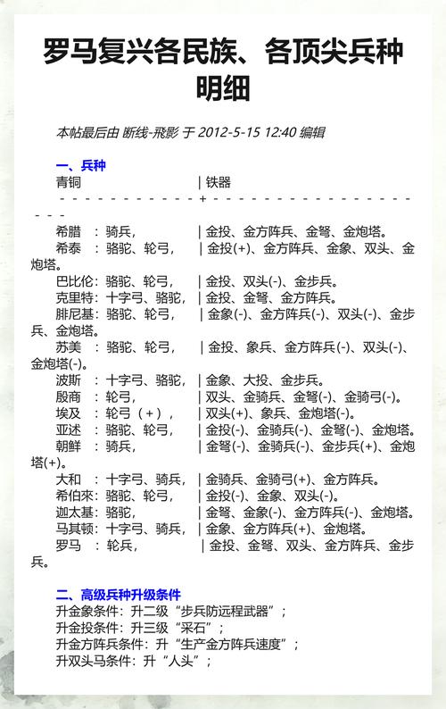 罗马复兴控兵技巧