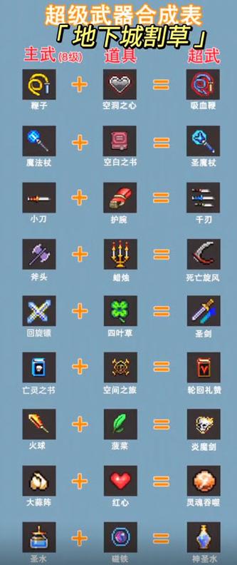 地下城割草进化炎魔剑怎么合成