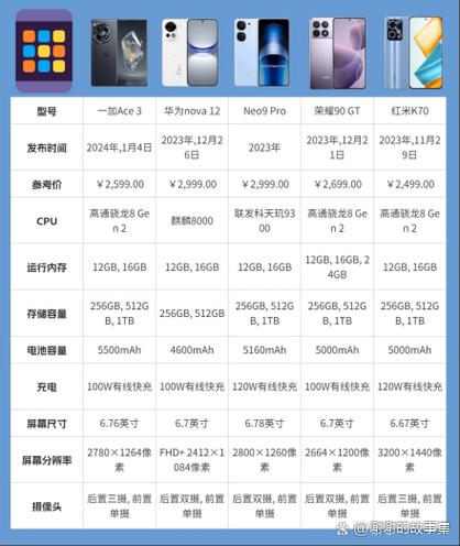 iqoo5跟iqoo8的区别