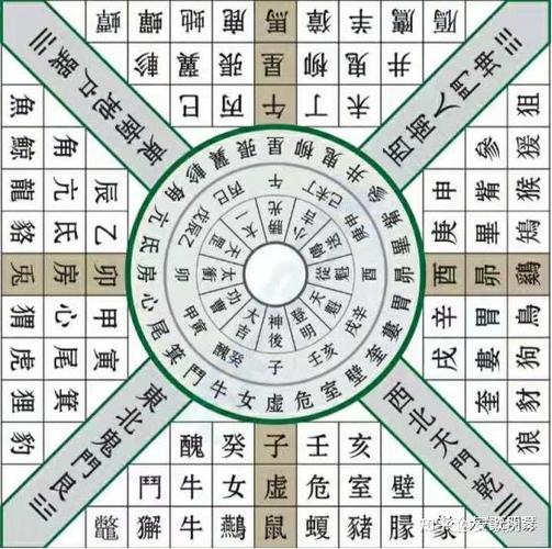 大六壬排盘(免费版)