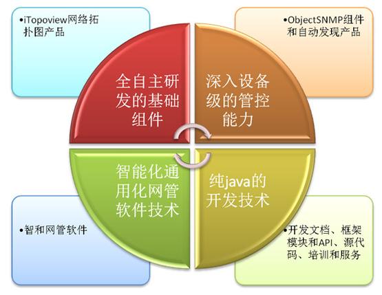 sugar这个软件怎么样