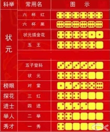 博到状元插金花意味着什么