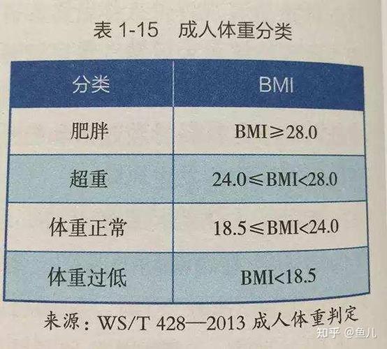 如何让自己体重增加