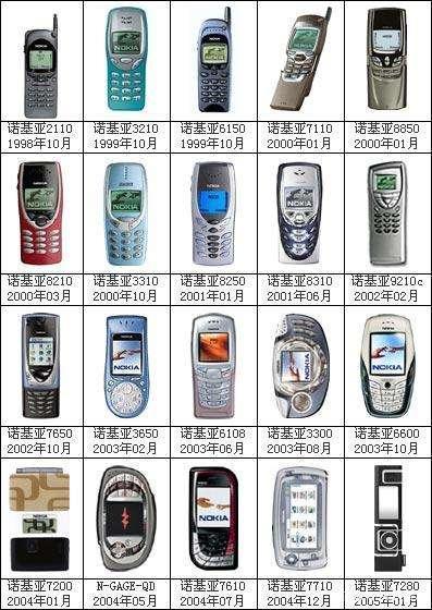 老诺基亚所有型号图片