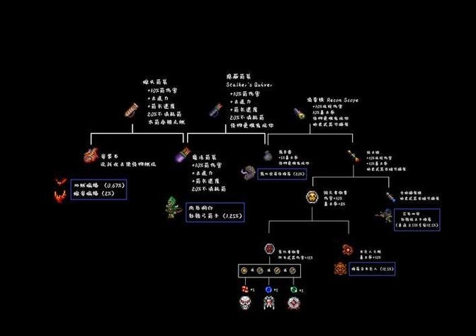 泰拉瑞亚指令怎么看输出截图3