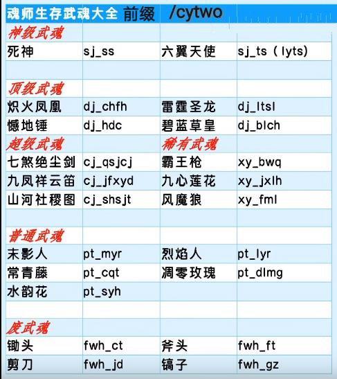 我的世界《斗罗大陆》代码