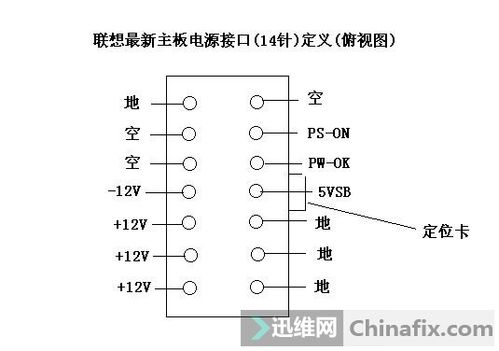 联想14针电源如何接20针