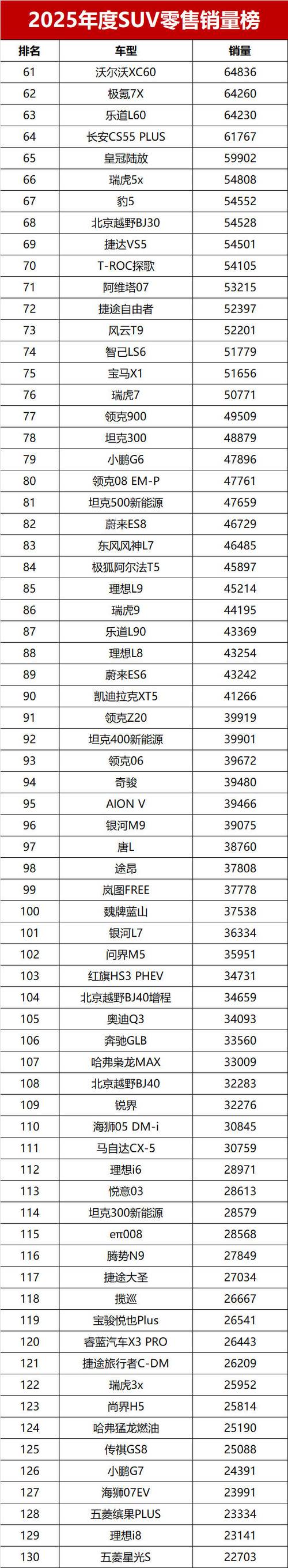 2025年汽车销量排行榜