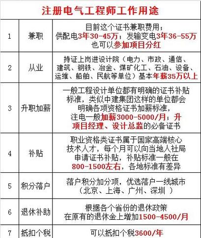 电气工程师一般月收入