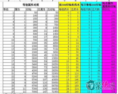 弹弹堂打造升级经验表