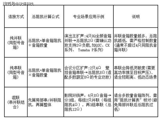 音箱和功放机功率怎么匹配