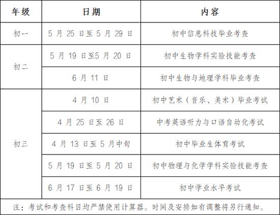 江苏2022年中考改革最新方案