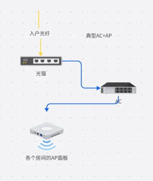智能无线接入点怎么用