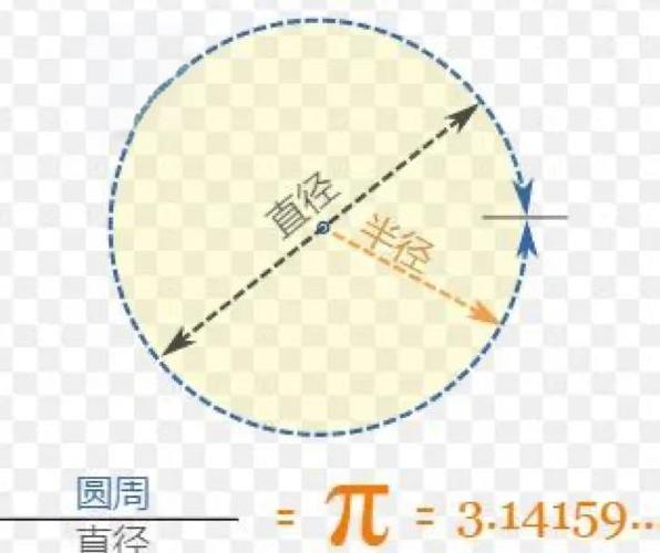圆周率有多长的视频截图2