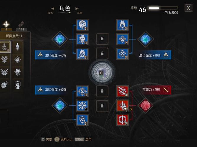 巫师3研究突变点数