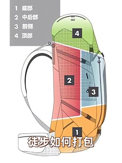 如何打包