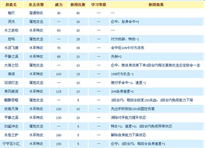 水系魔法技能大全