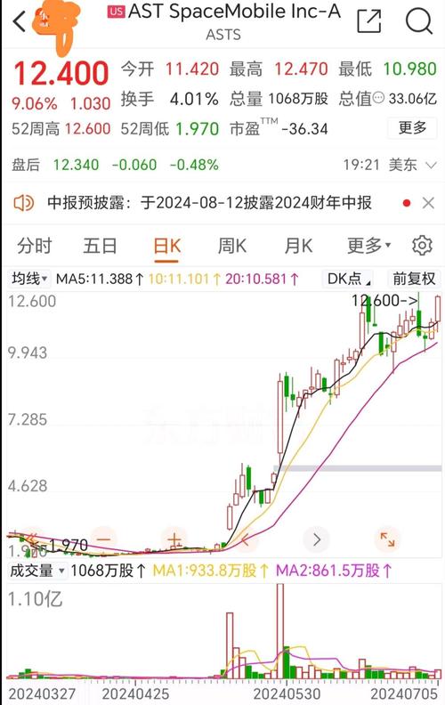 银河航天最受益的股票