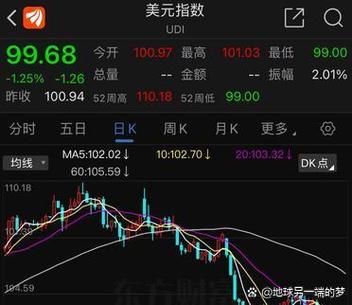 美元未来一周