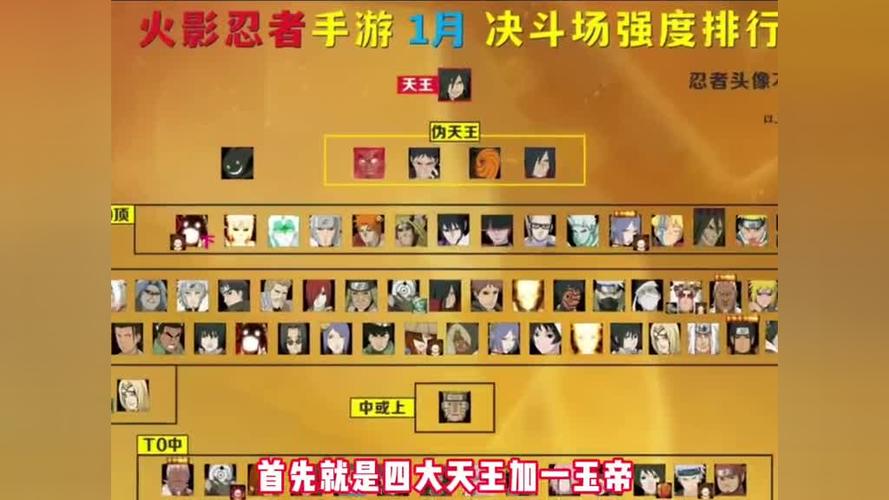 龙珠激斗t0阵容梯队
