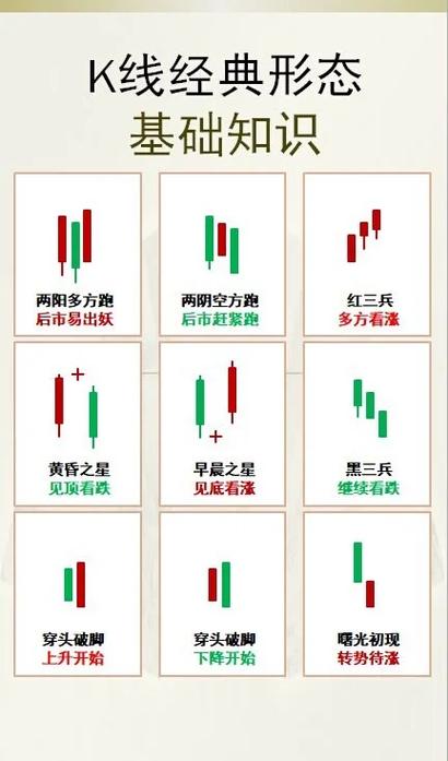 股票k线设置多少最合适