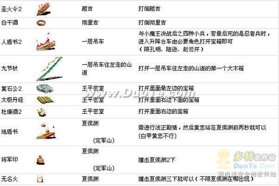 三国战纪怎么自己编辑角色设置方法截图2