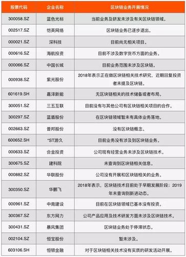 区块链技术领先的上市公司