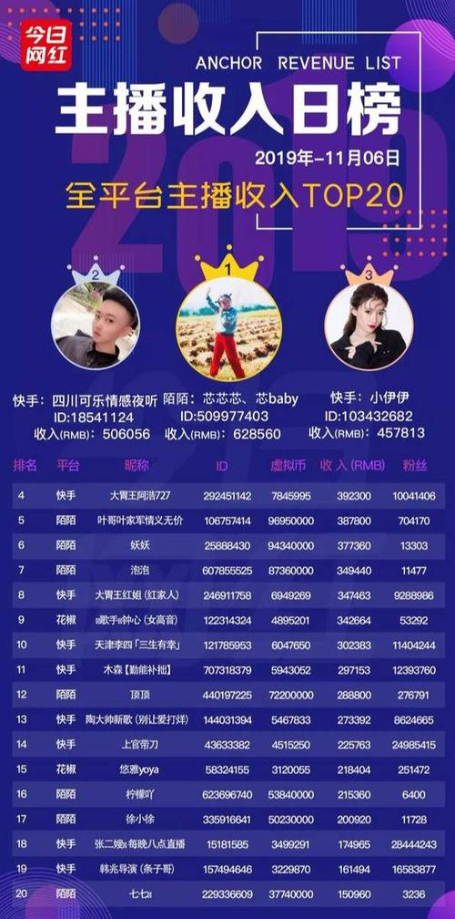虎牙百万大玩家提现