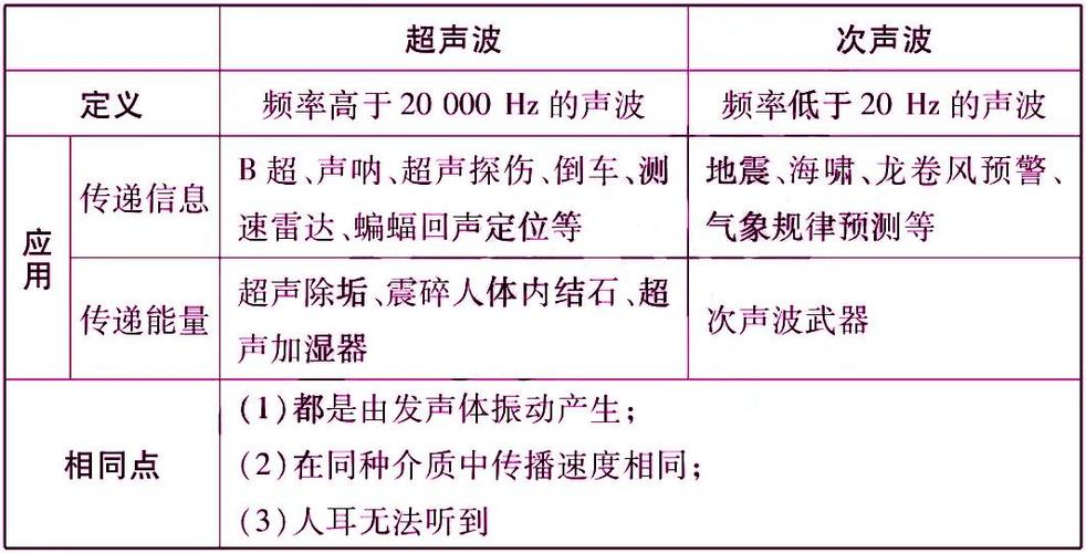 超声波的特点