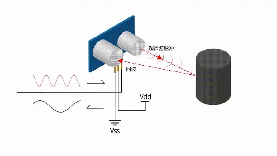 超声波的特点截图2