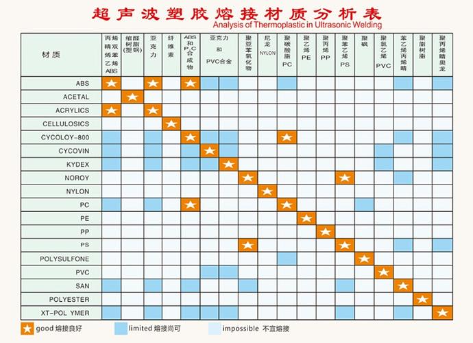 超声波的特点截图3