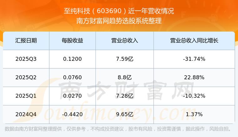 至纯科技股票 至纯科技股票