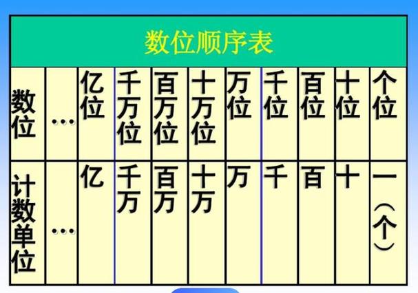小数点后五位是什么单位