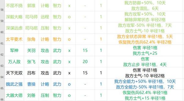 三国志14效果值4