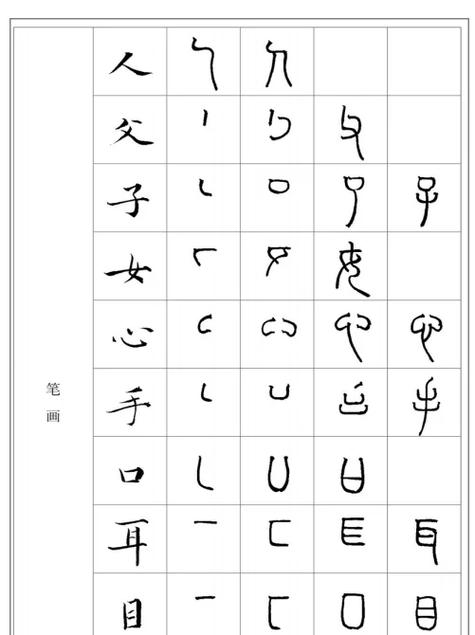 中文→篆体