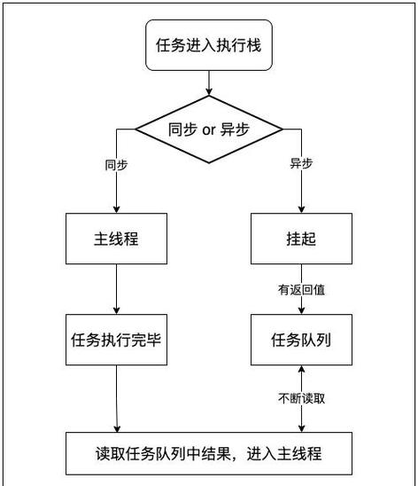 前台任务栈