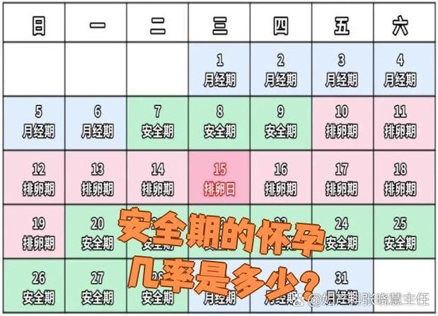 刚刚怀孕可不可以同房