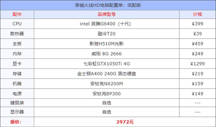 玩cf电脑需要什么配置