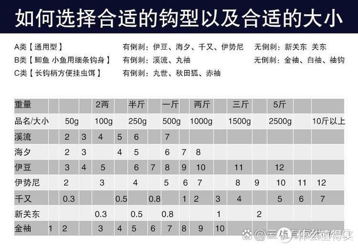 钓鱼杆怎么选择好 钓鱼杆怎么选择好