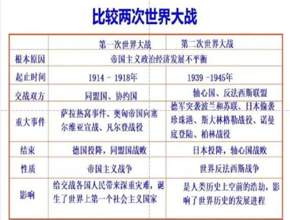战地4是一战还是二战