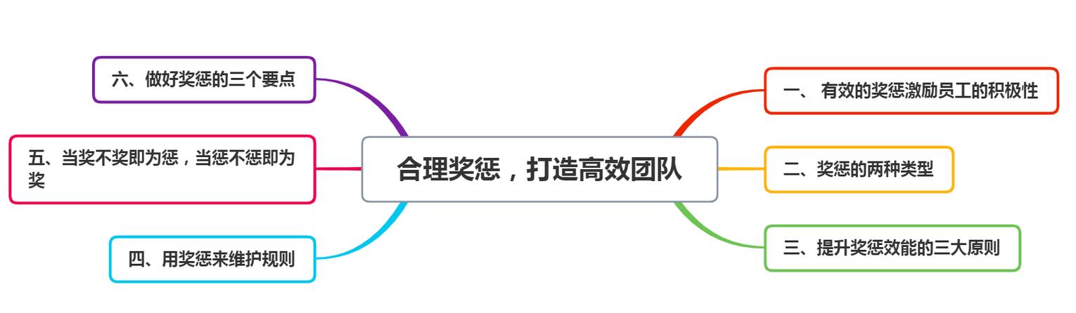 团队惩罚方式有哪些