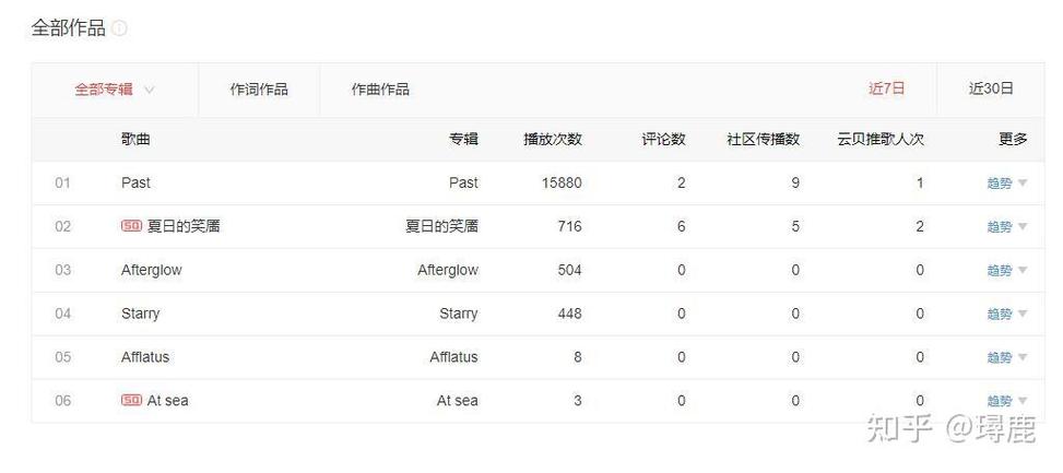 网易云音乐人收益怎么算的