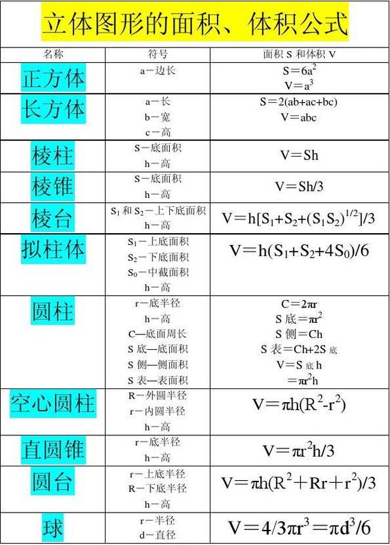 面积计算公式表图标