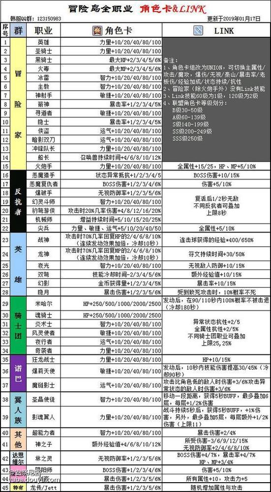 冒险岛联盟和link什么意思