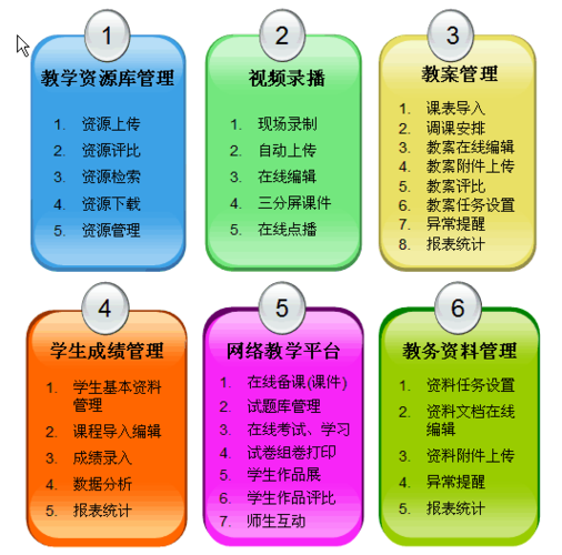 资源库初中