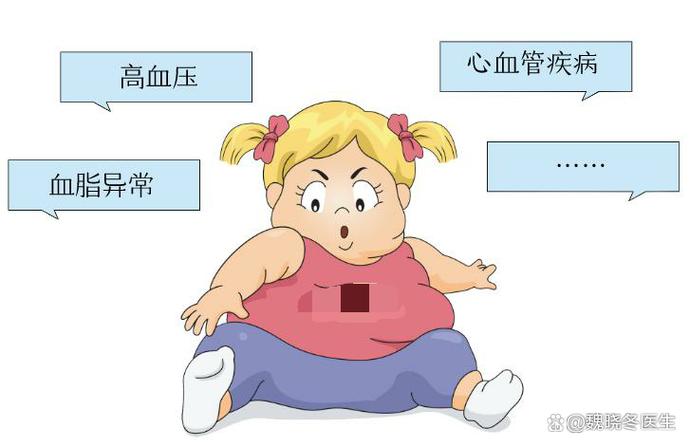 烧脑与肥胖的关系