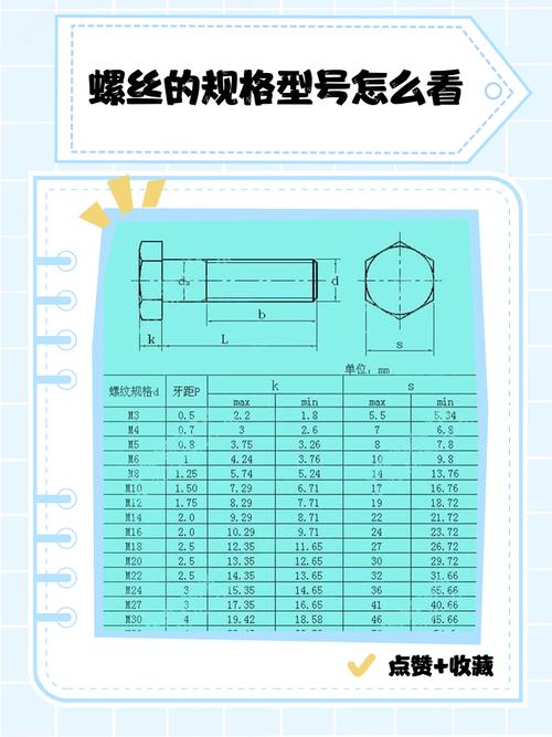 荣耀20螺丝长短对照表